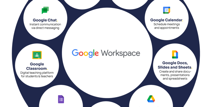 google classroom